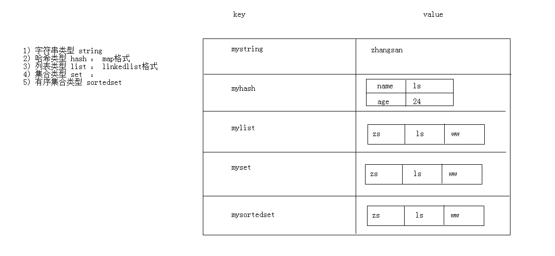 redis-shantianqi-s-blog